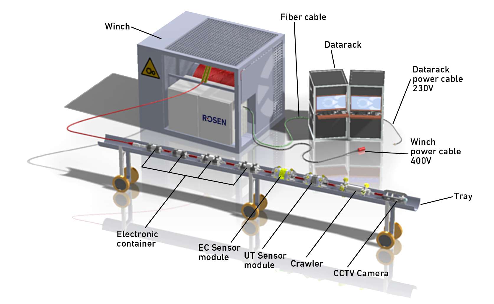 A labeled graphic that shows a winch setup.