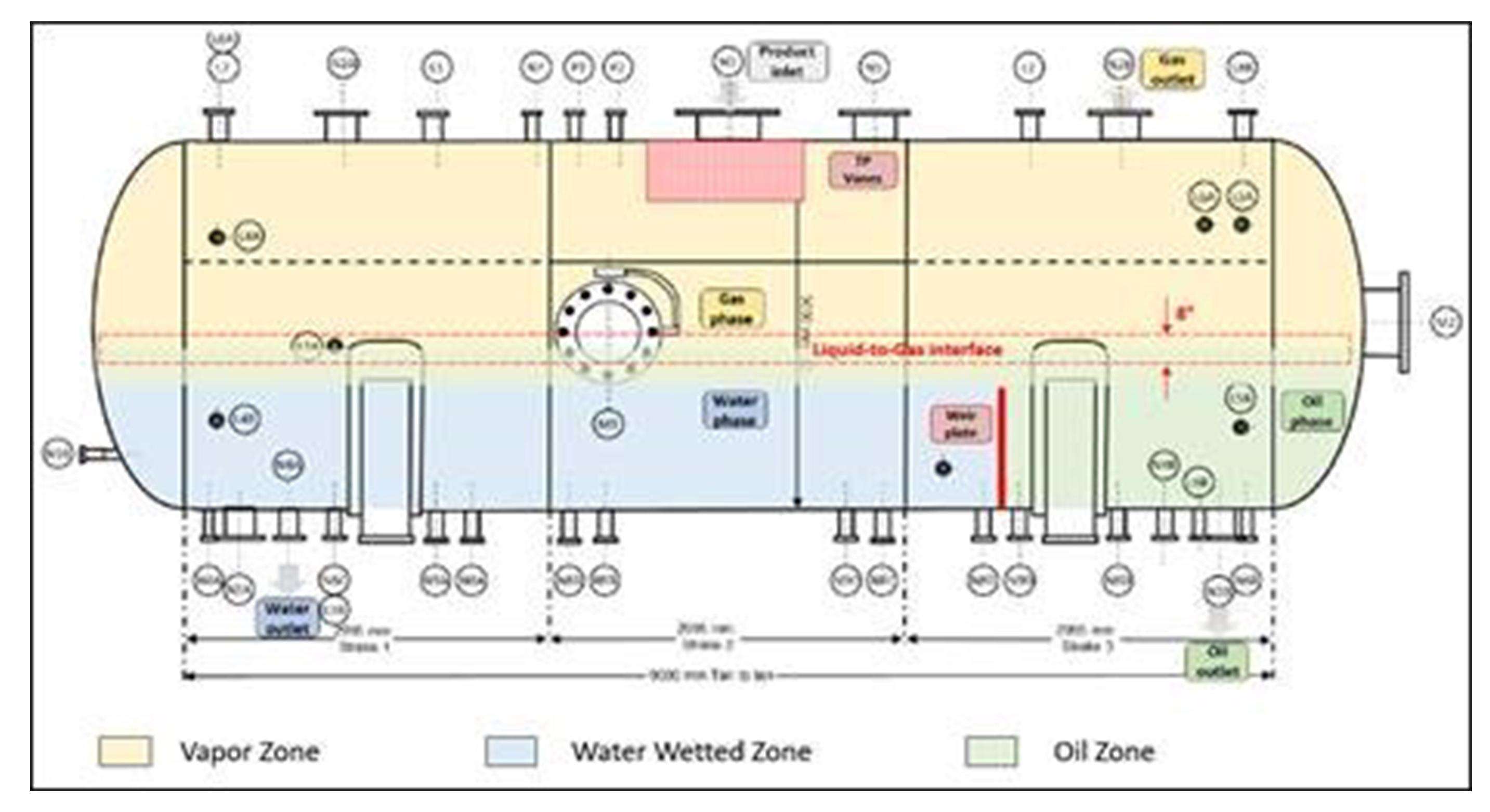 Graphical representation of a Pressure Vessel with more detailed descriptions.