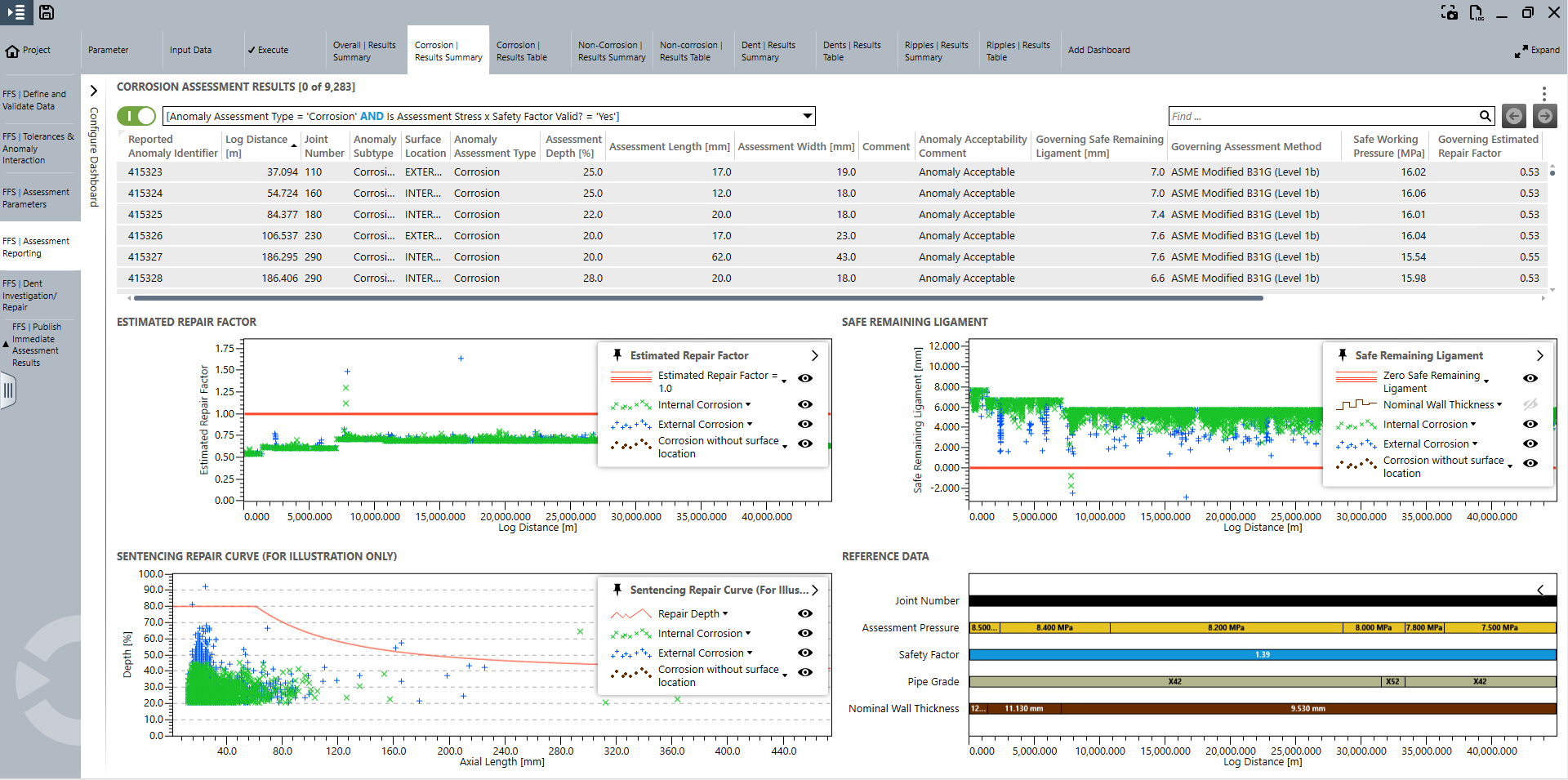 Screenshot of NIMA's immediate fitness-for-service assessment that evaluates metal loss and geometric features based on reported ILI datasets, identifying features that require immediate attention to ensure pipeline integrity.