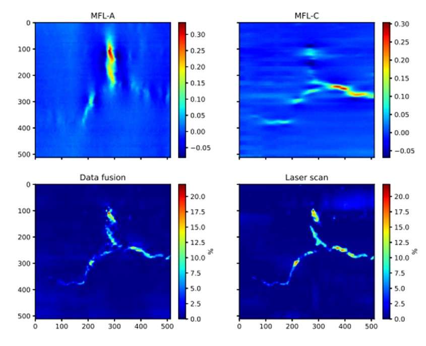 Chart showing 3D depth map using data fusion vs. laser scan for advanced data analysis.