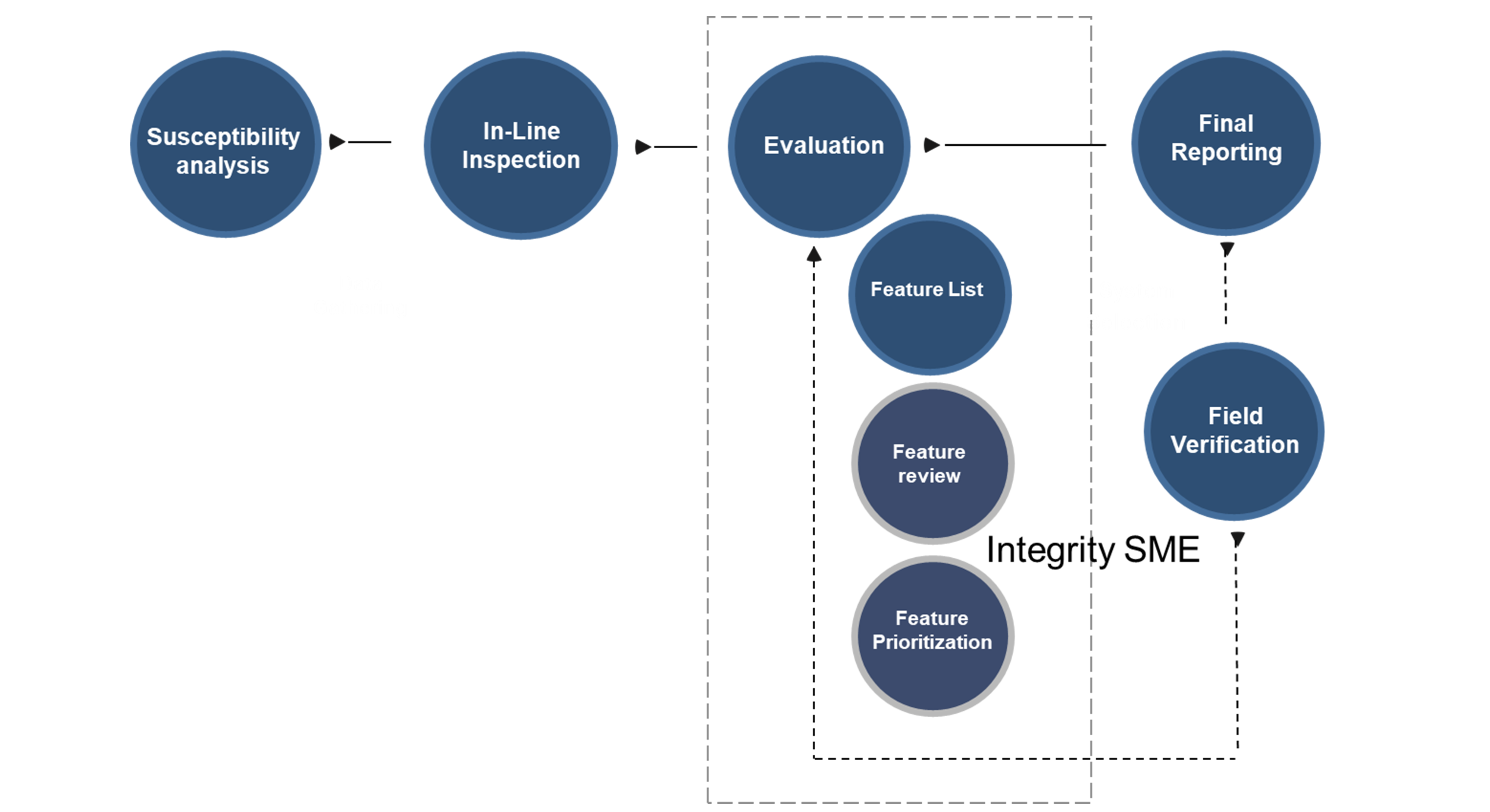 Graphical illustration RoMat DMG service framework.