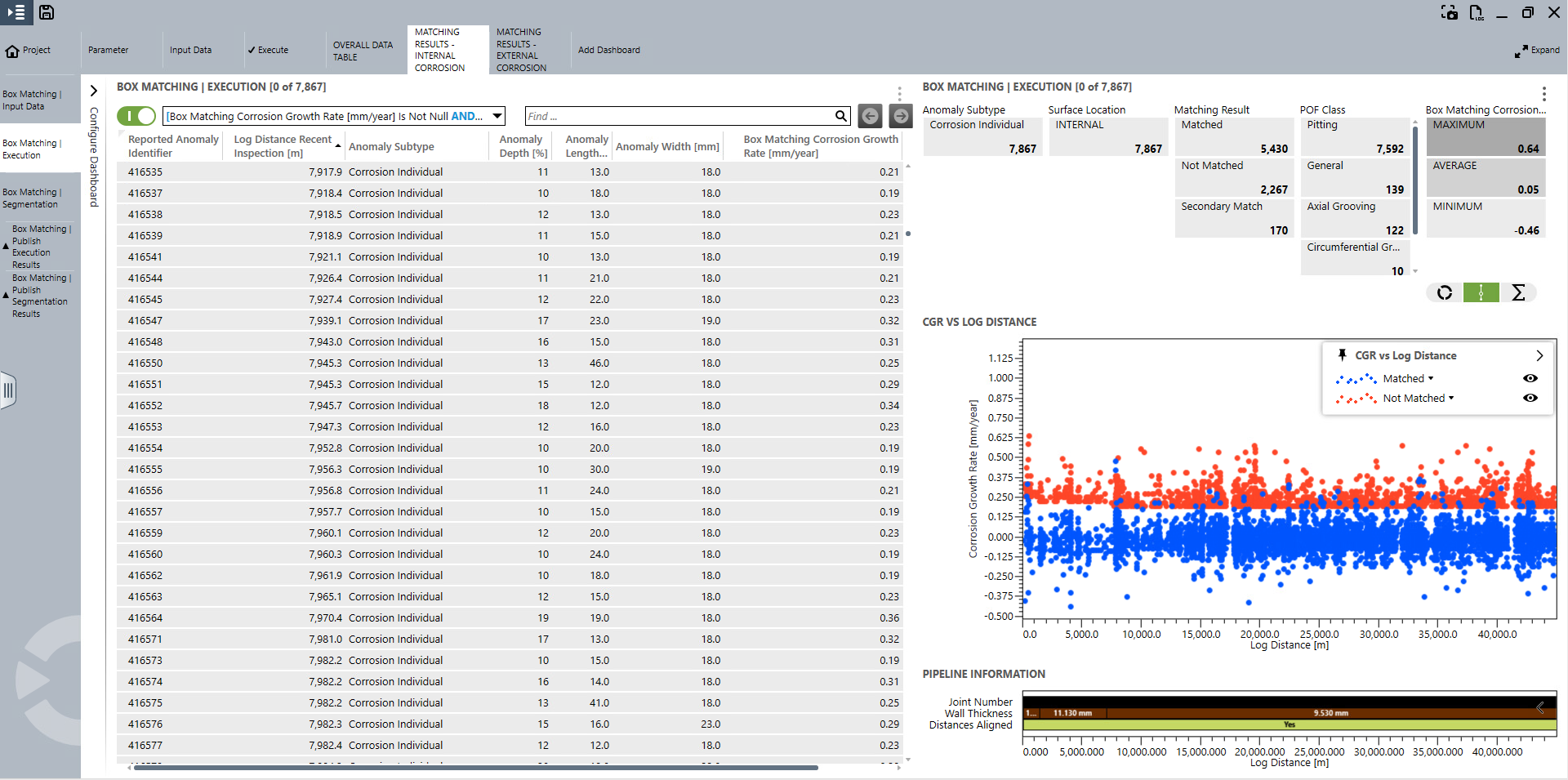 Screenshot of NIMA's corrosion growth assessment functionality that analyzes reported ILI results to accurately identify corrosion growth rates, serving as input fur subsequent assessments.