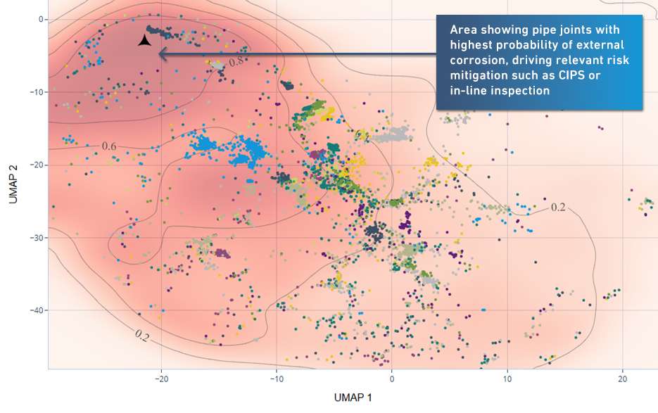 Two-dimensional UMAP of a subset of the dataset for a specific operator