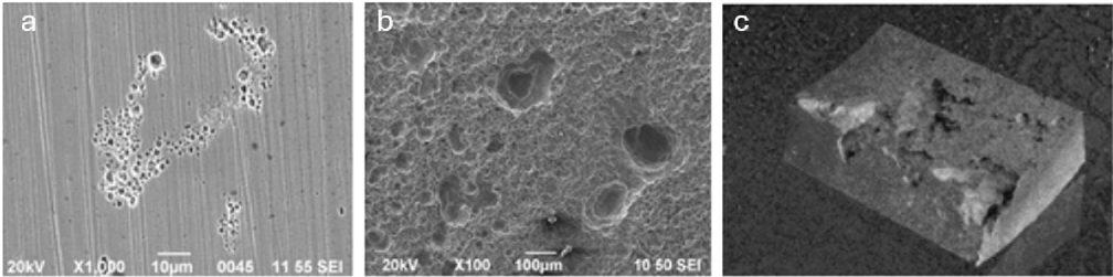 This image shows Morphologies of metal loss which may be seen during anthropogenic CO2 service.