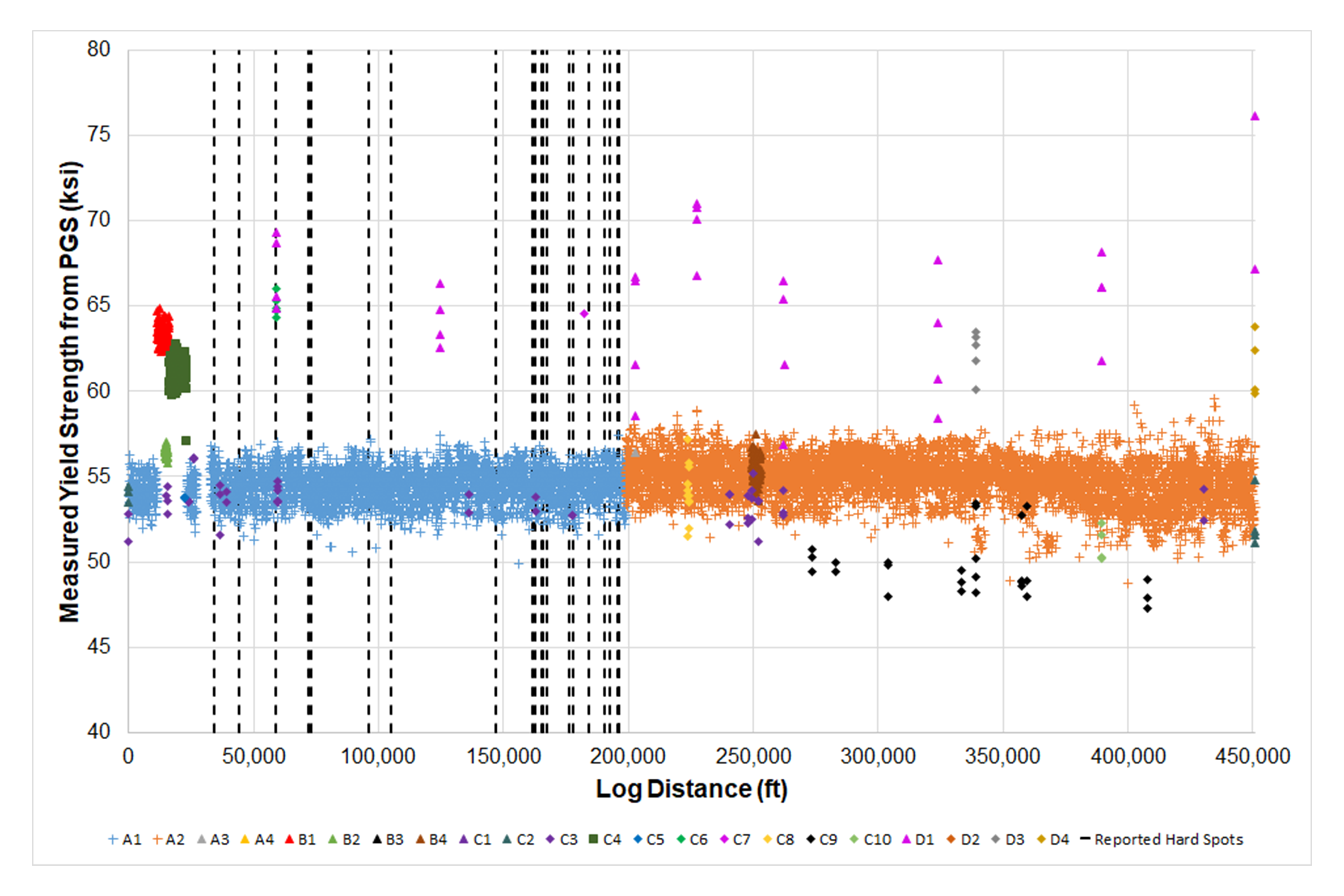 Colored graph from the evaluation.