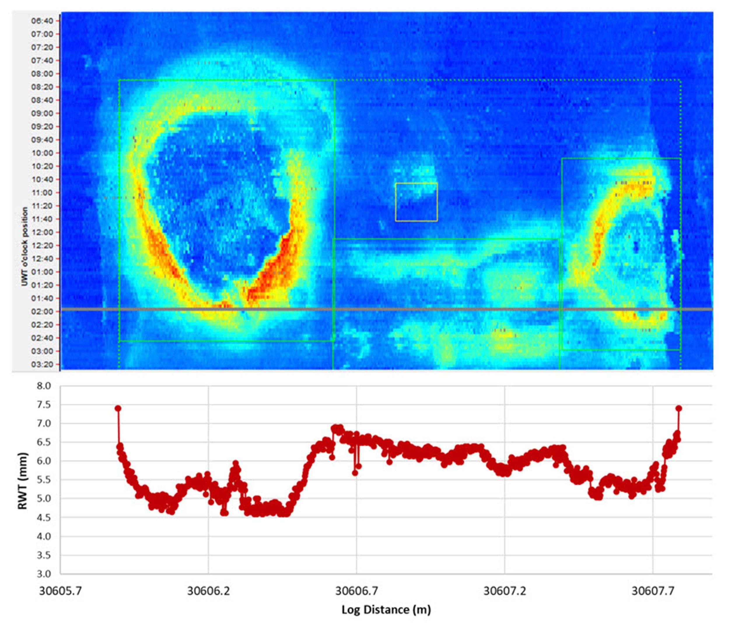 UT C-scan above a progress chart showing a river bottom profile.