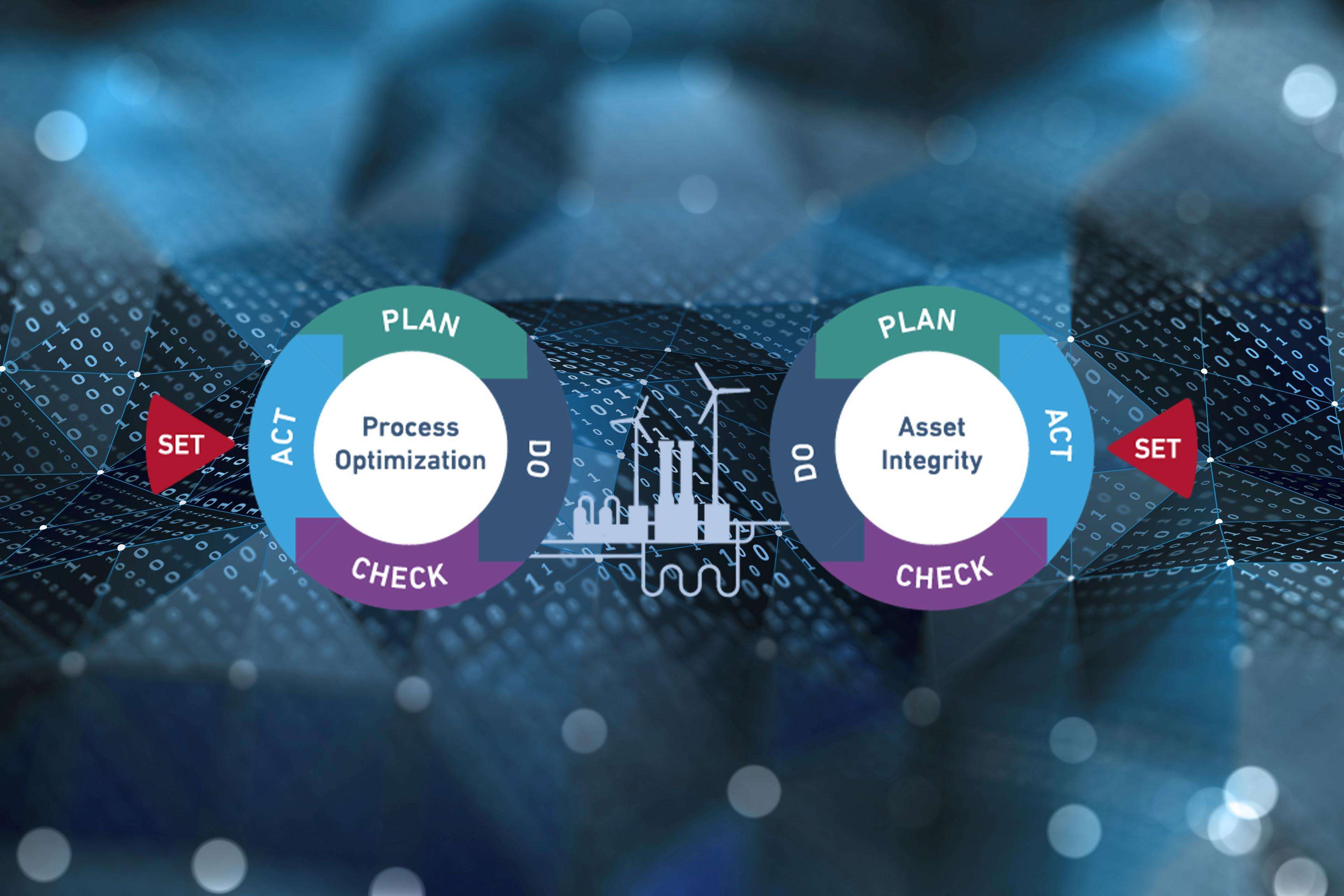 Two colored loops, one mirrored, with the words "Plan", "Do", "Check", "Act", "Set" and between the two loops are illustration of industrial plants and wind turbines against a blue background abstractly showing binary code and a network.