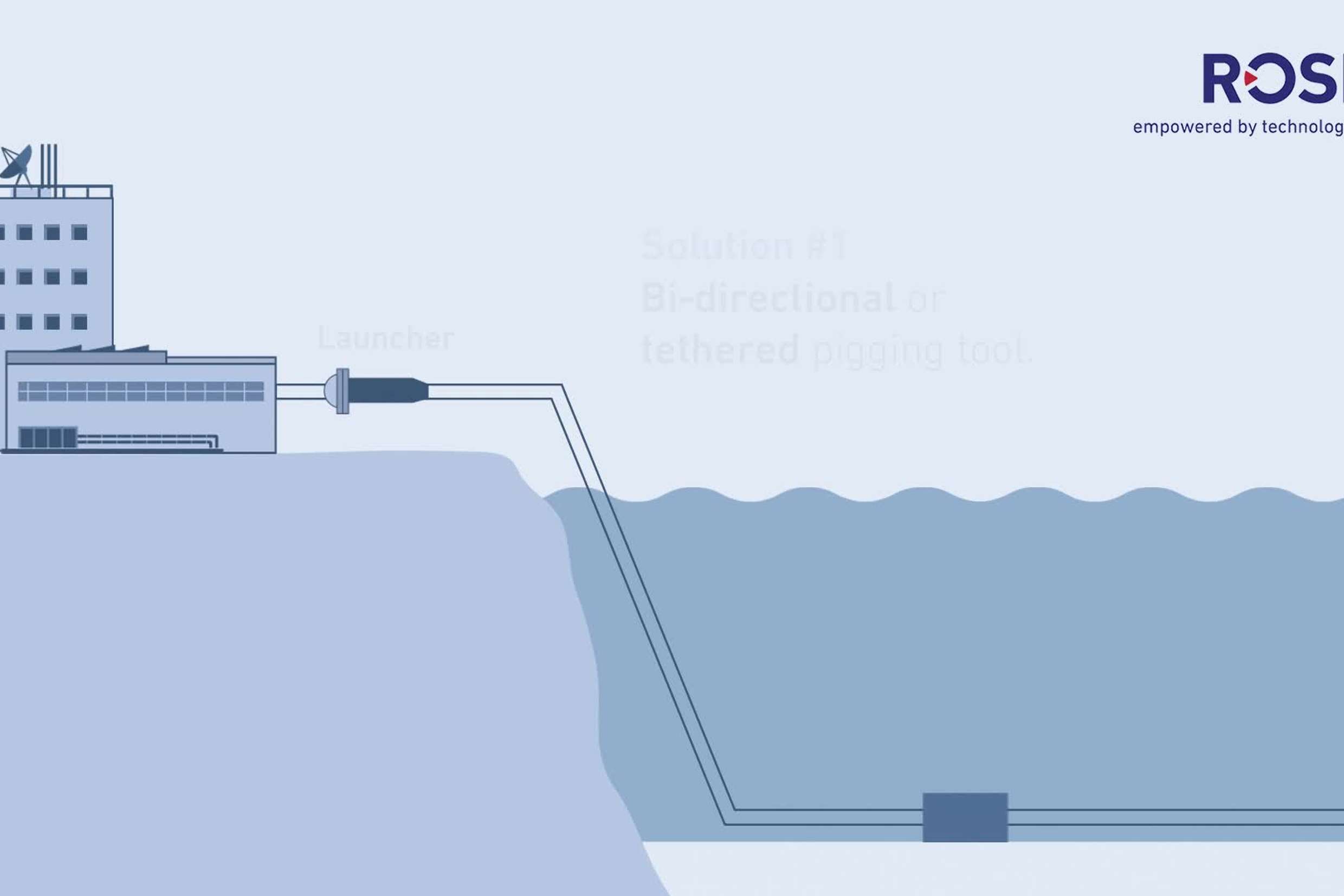 Inspecting Offshore Loading Lines
