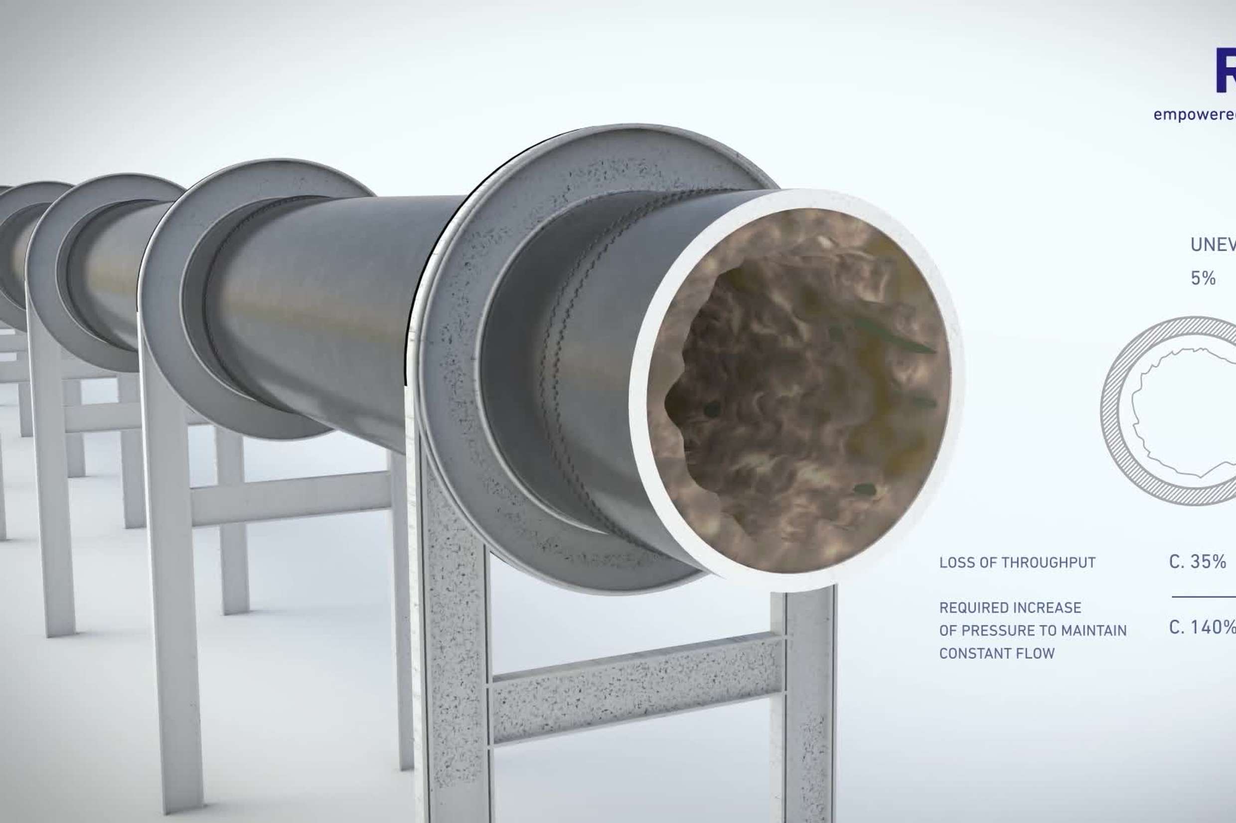 Pipeline Cleaning Solutions