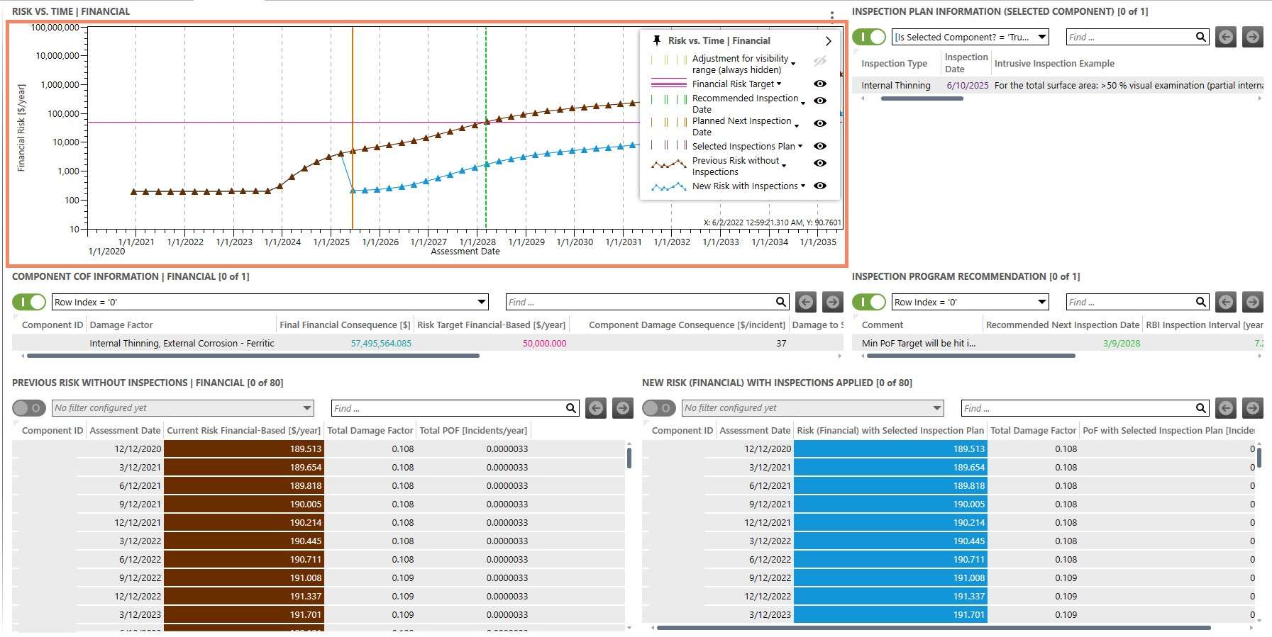 Chart showing comparison between risk trend with and without inspections.