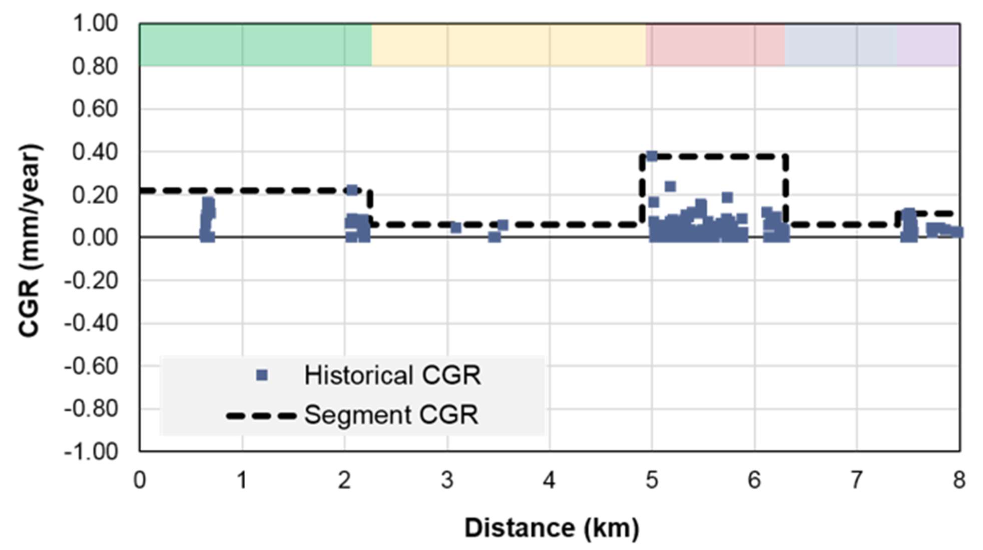 Screenshot of a graph showing CGApro mit AutoSCAN.