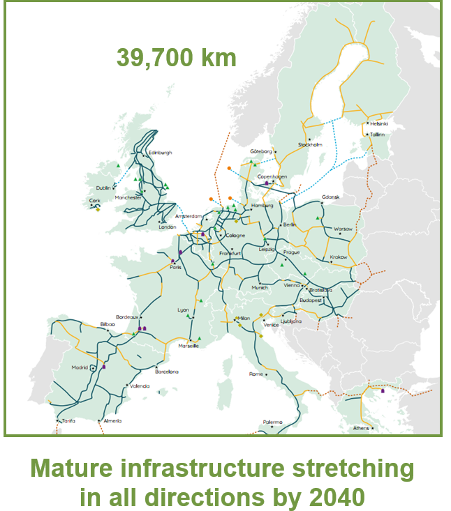Map showing the hydrogen pipeline infrastructure in Europe by 2040.