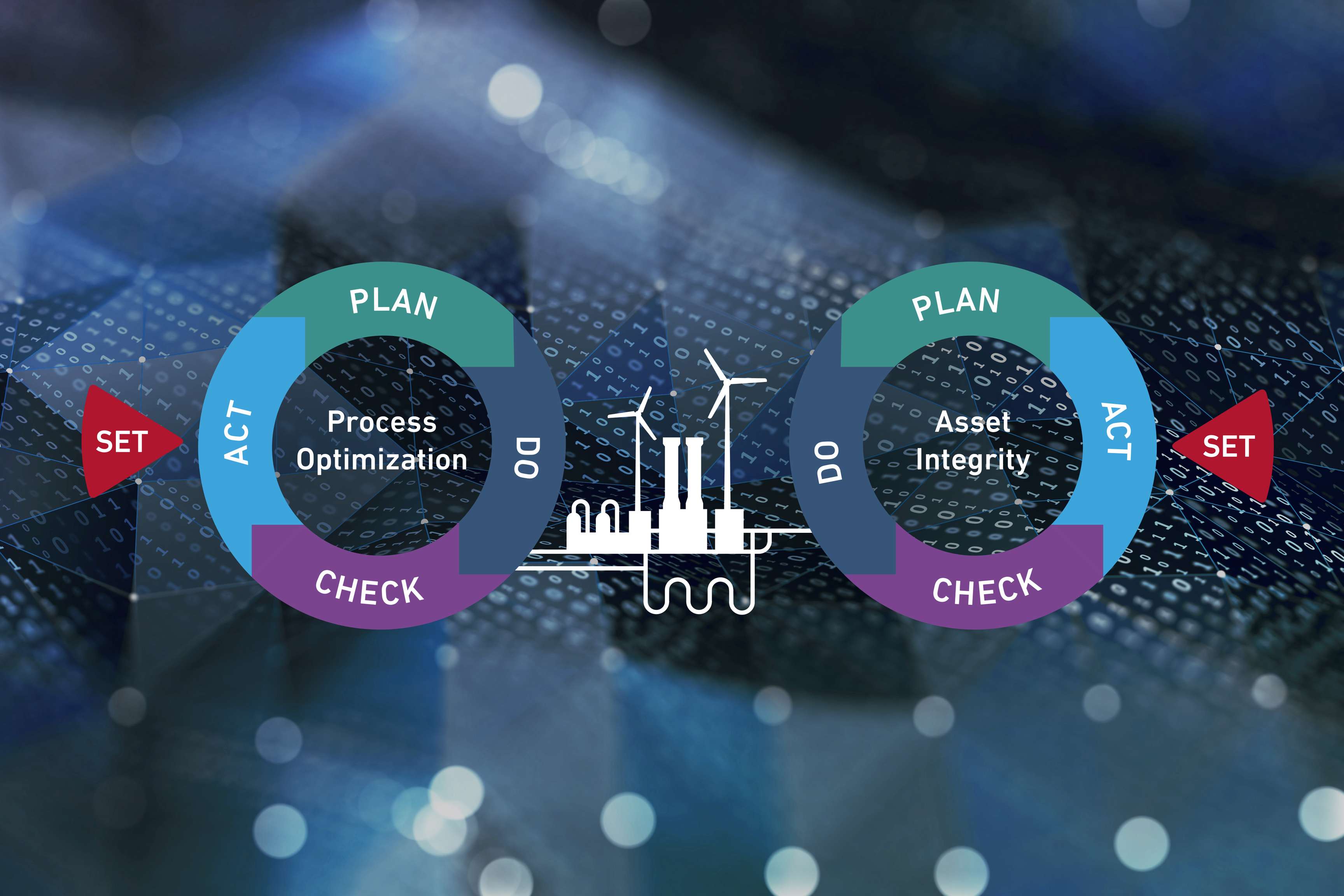 Two colored loops, one mirrored, with the words "Plan", "Do", "Check", "Act", "Set" and between the two loops are illustration of industrial plants and wind turbines against a blue background abstractly showing binary code and a network.