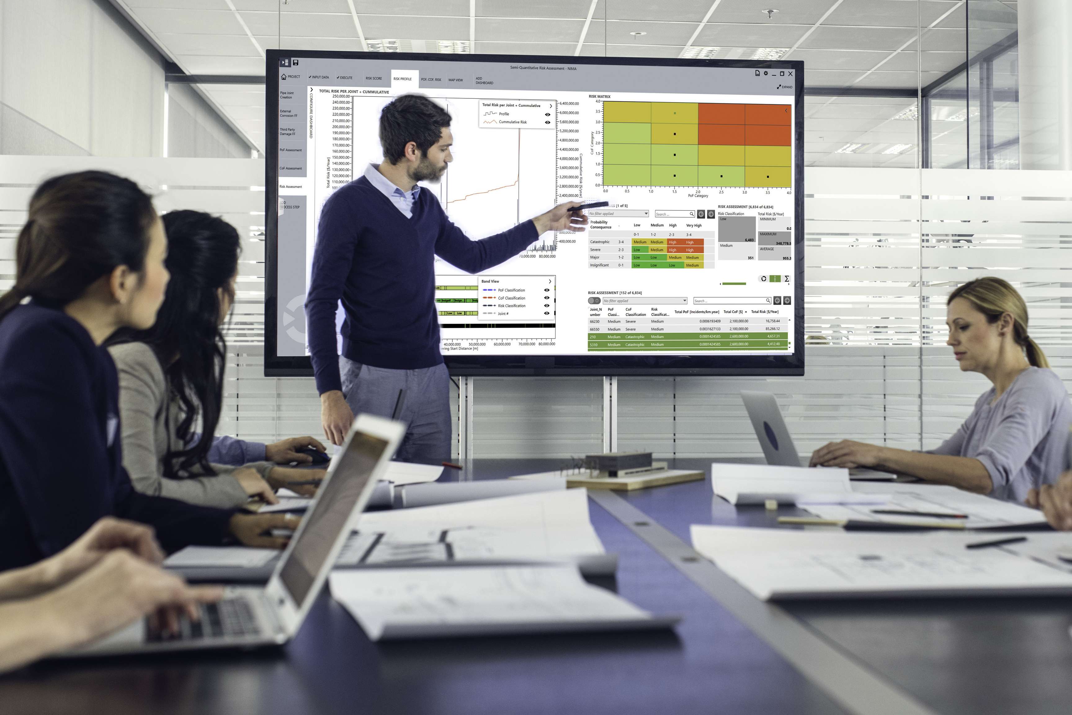 Employees in a meeting while one presenter stands in the front and points at graph on screen.