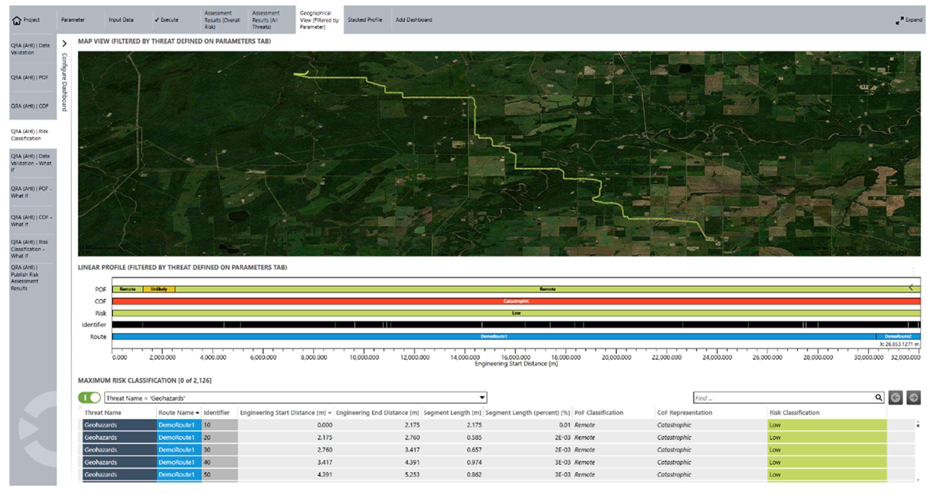 Several graphical views, one geographical view dominates and shows the linear profile of the asset.