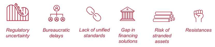 Graphic of different policy challenges in infrastructure conversion.