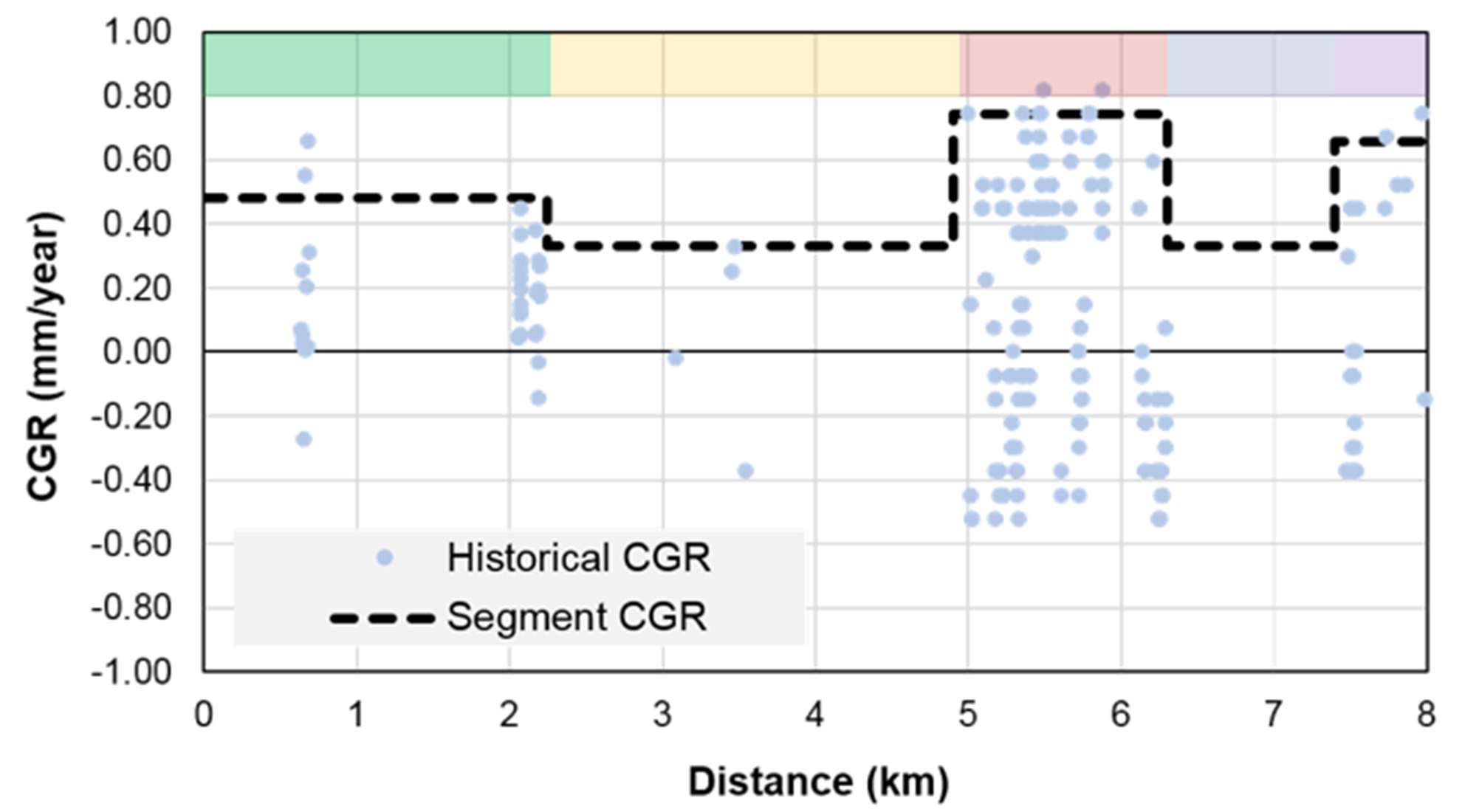 Screenshot of a graph showing CGApro.