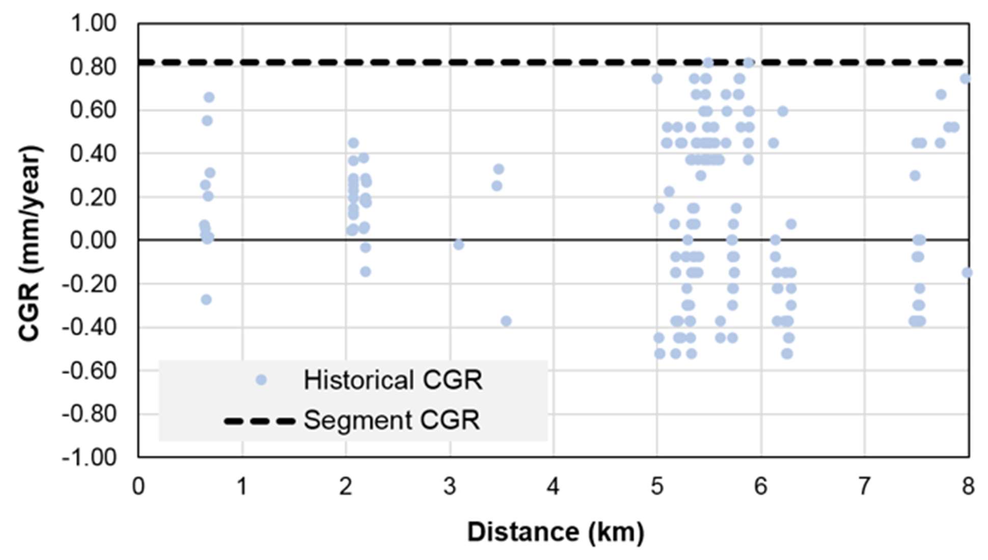 Screenshot of a graph showing CGA box matching