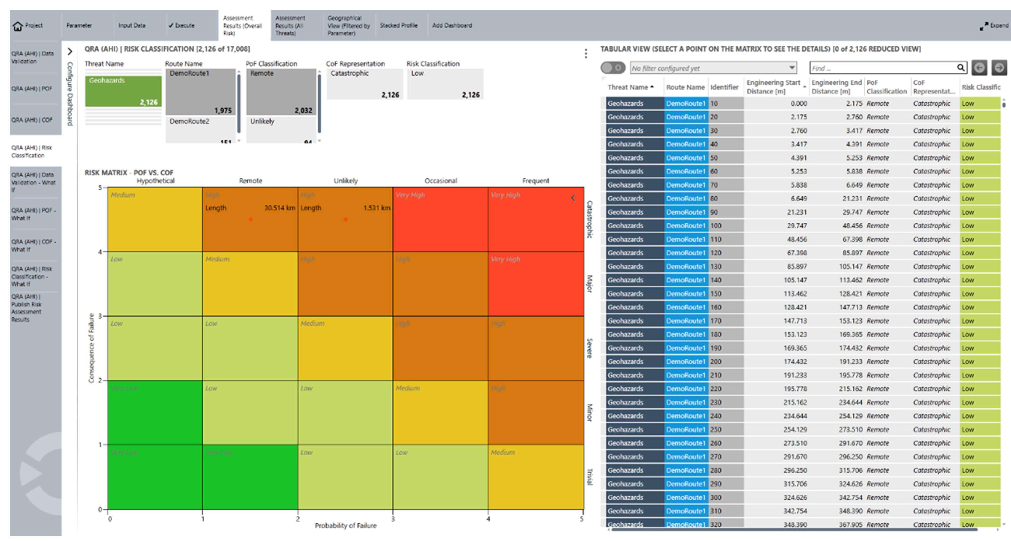 Two graphical views, one with different colored boxes and next to it a table with several columns and rows.